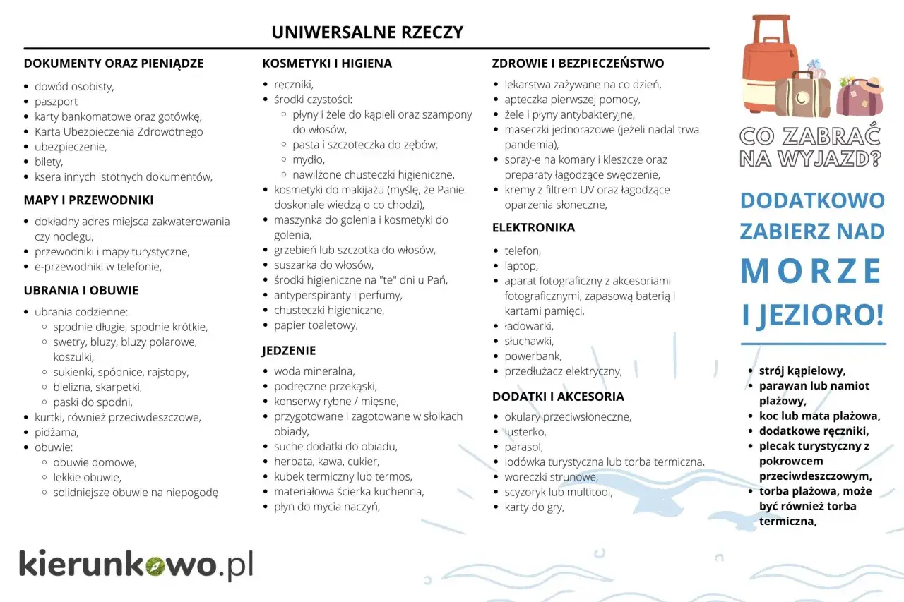 Co zabrać nad morze? Lista rzeczy: dokumenty, kosmetyki, ubrania, jedzenie, leki, elektronika, akcesoria plażowe.